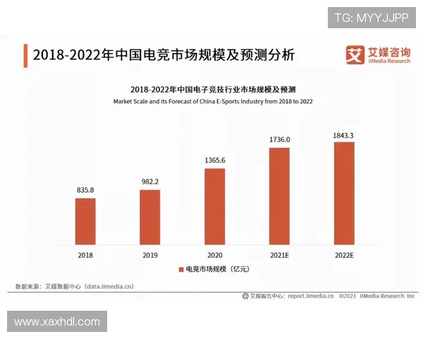 《电竞行业迎来新变革 全球顶级赛事落地中国 电竞未来发展前景广阔》