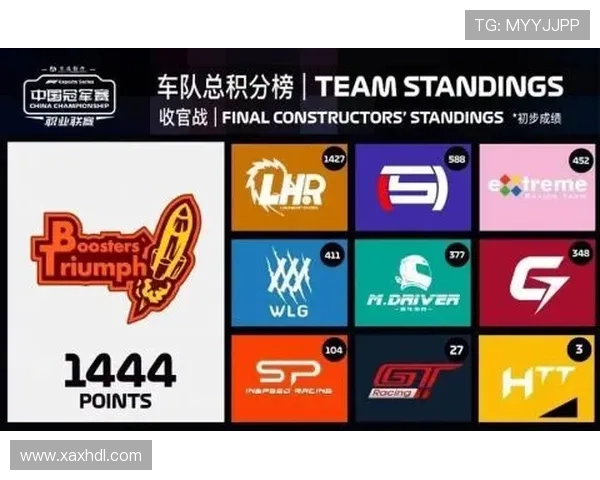 F1赛季全新赛制引关注 各车队备战策略大揭秘